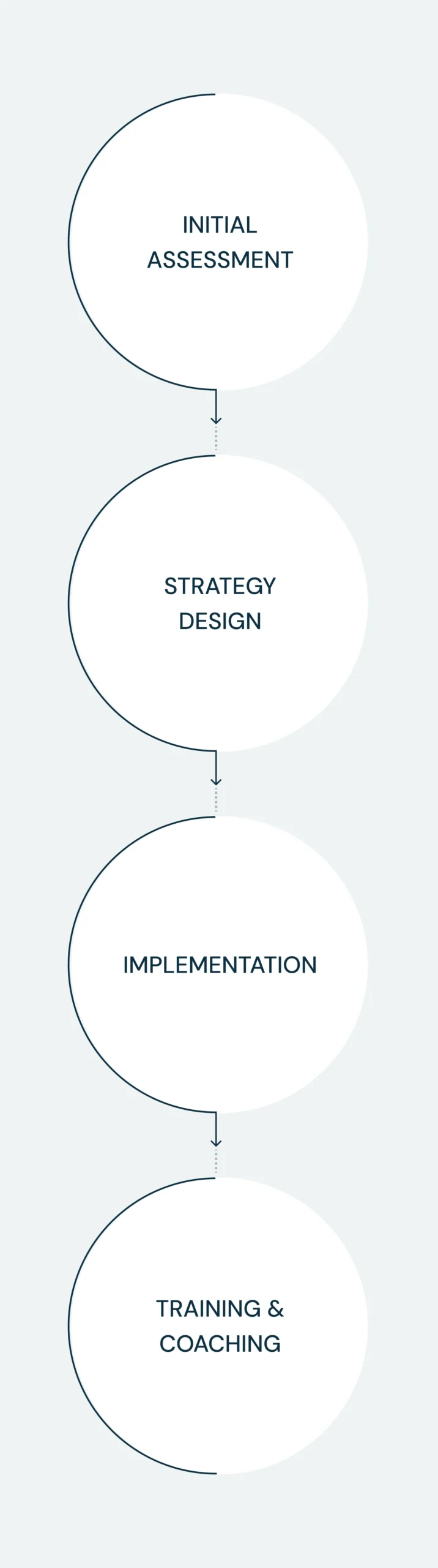 nammcon approach steps