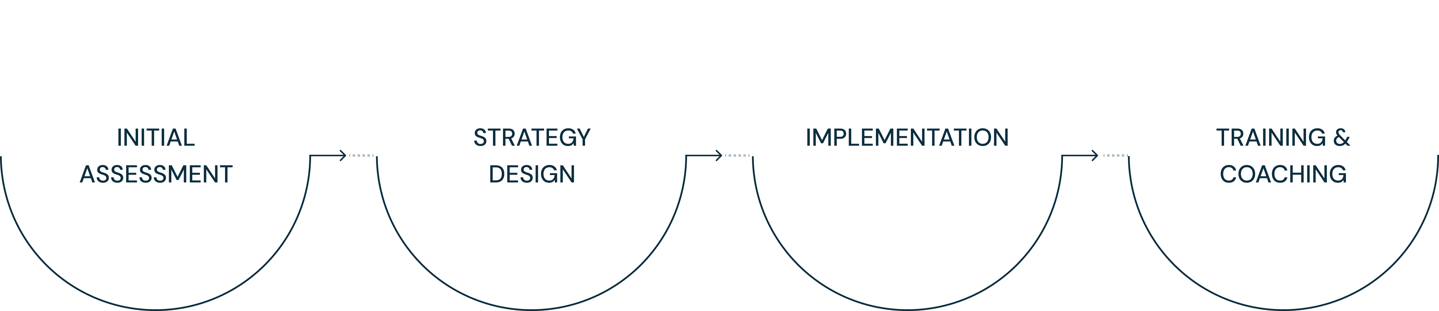 nammcon approach steps