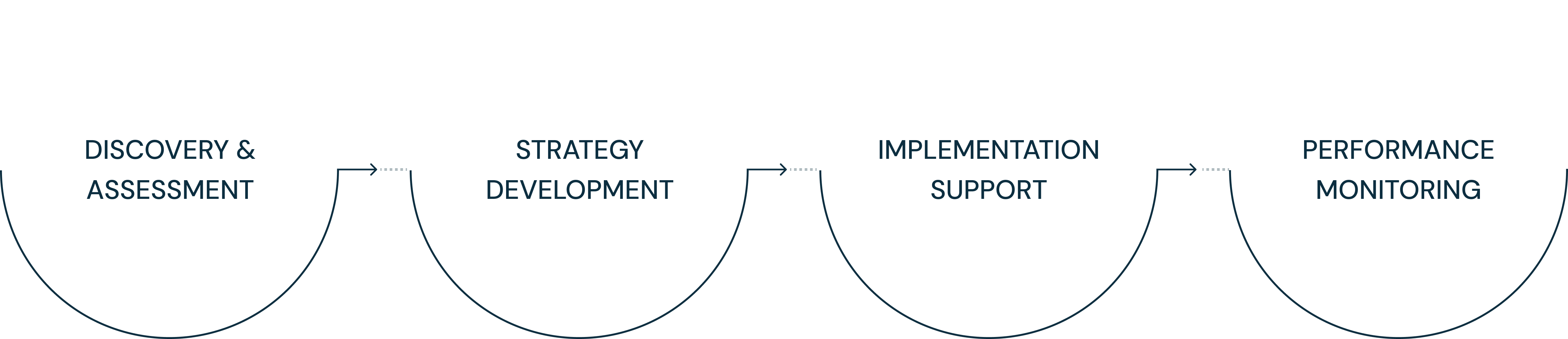 nammcon approach steps