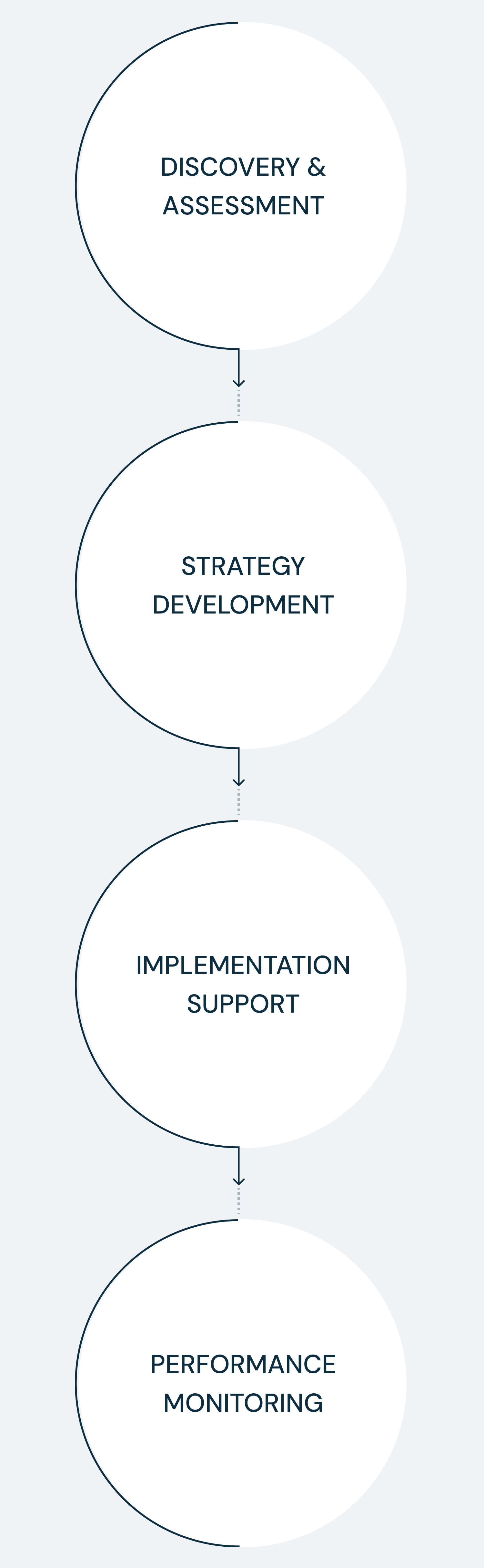 nammcon approach steps