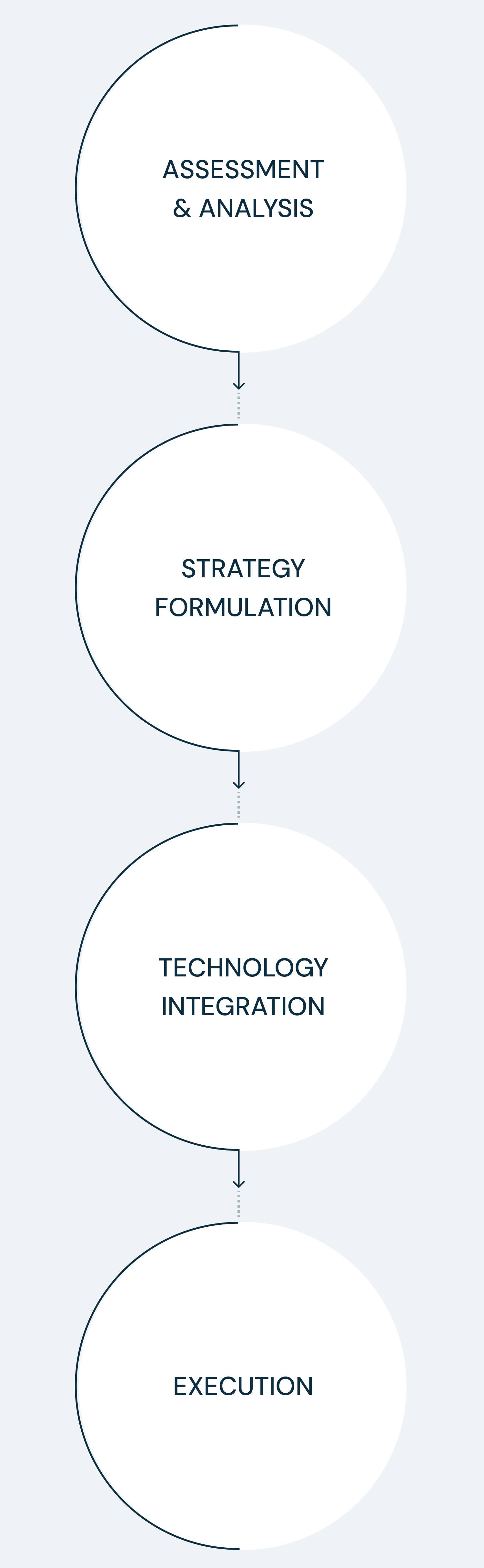 nammcon approach steps