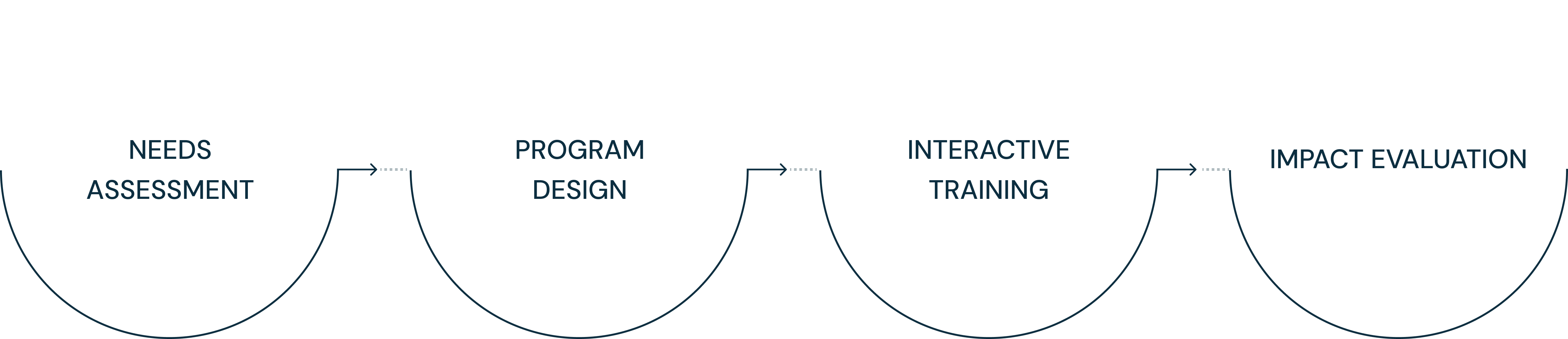 nammcon approach steps