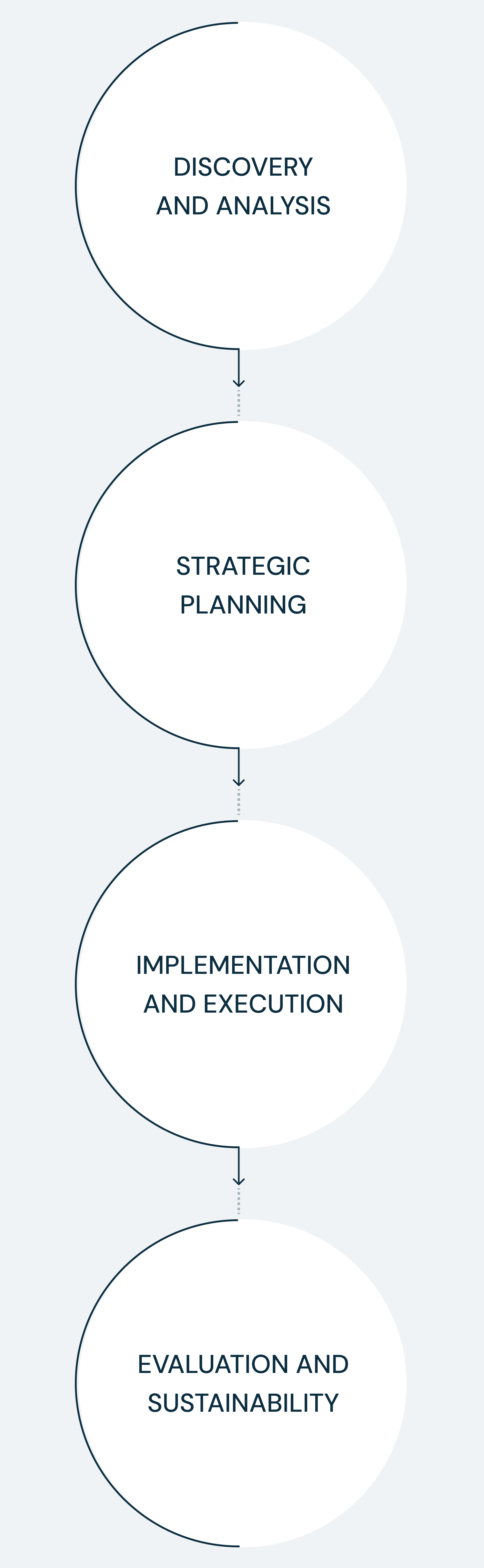 nammcon approach steps